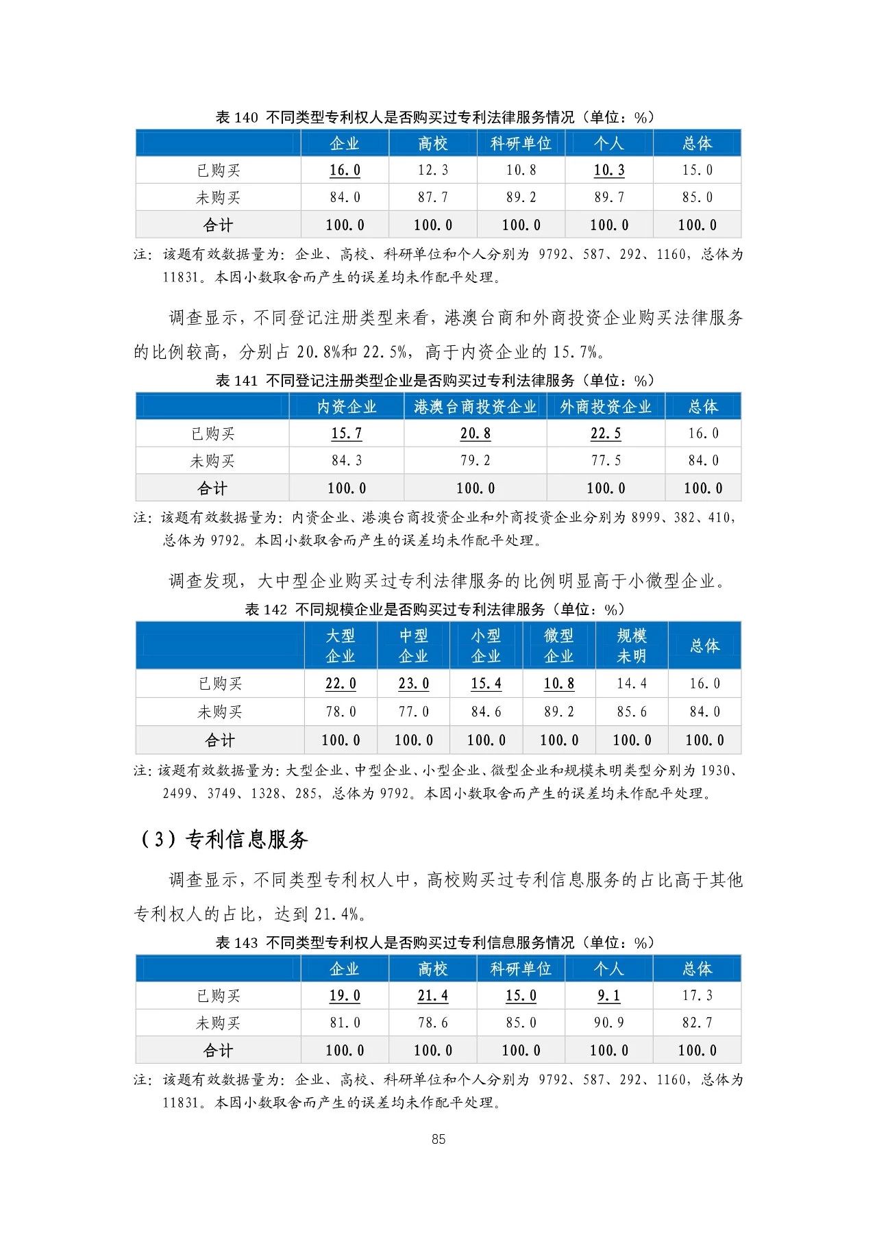 重磅！《2018年中國專利調(diào)查報(bào)告》發(fā)布！（全文）