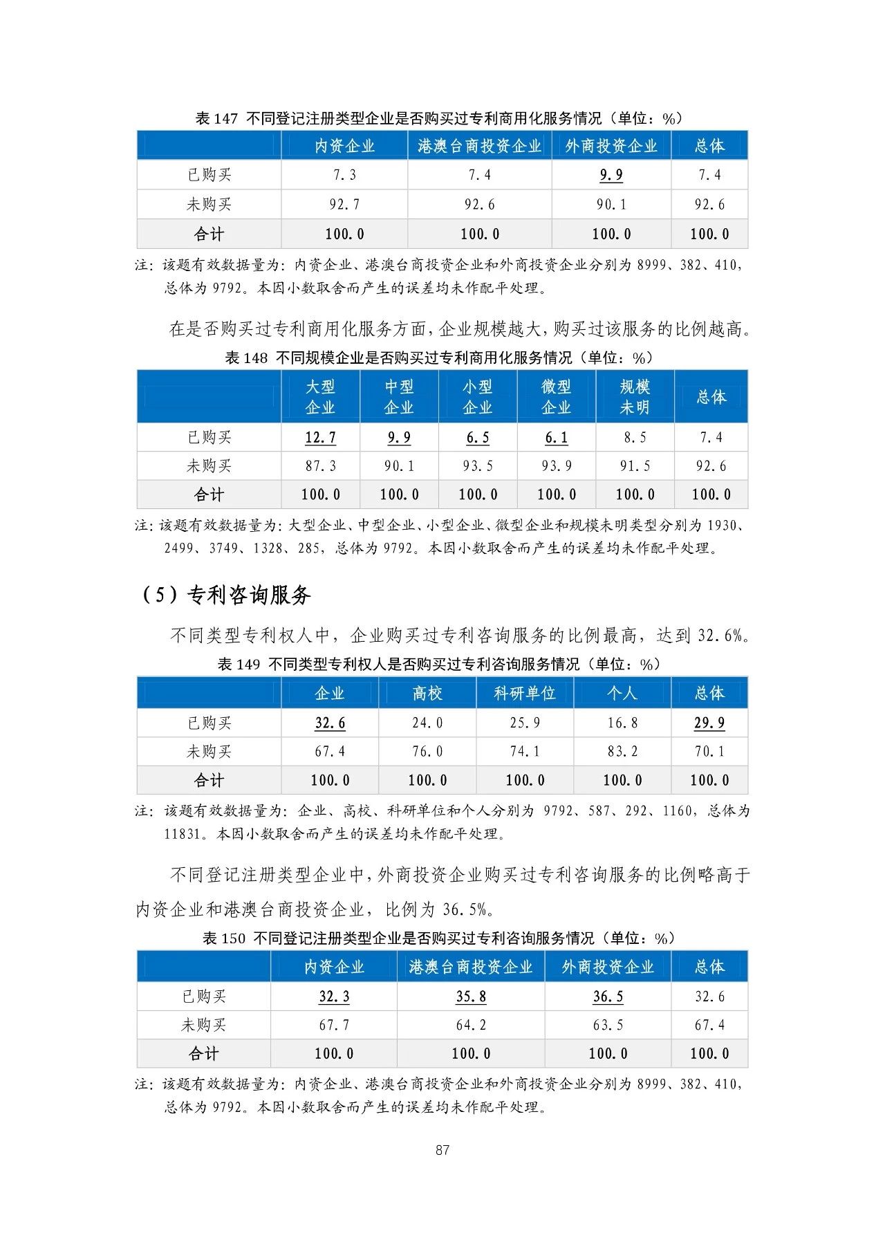 重磅！《2018年中國專利調(diào)查報(bào)告》發(fā)布！（全文）