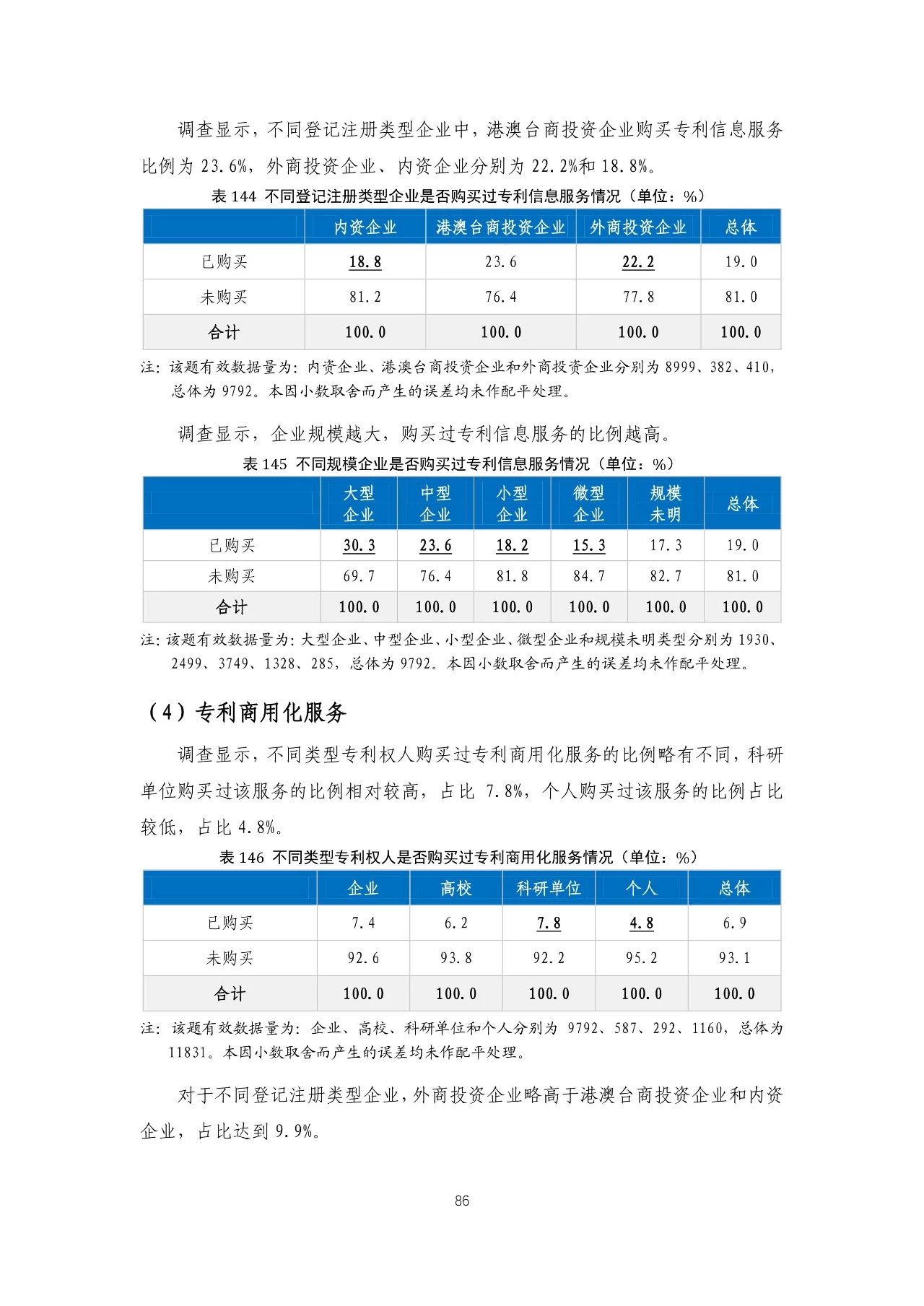 重磅！《2018年中國專利調(diào)查報(bào)告》發(fā)布！（全文）