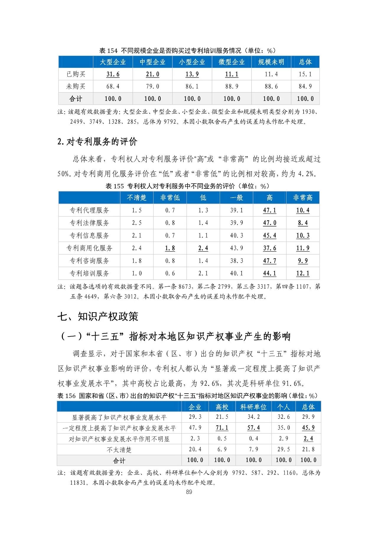 重磅！《2018年中國(guó)專利調(diào)查報(bào)告》發(fā)布?。ㄈ模? title=