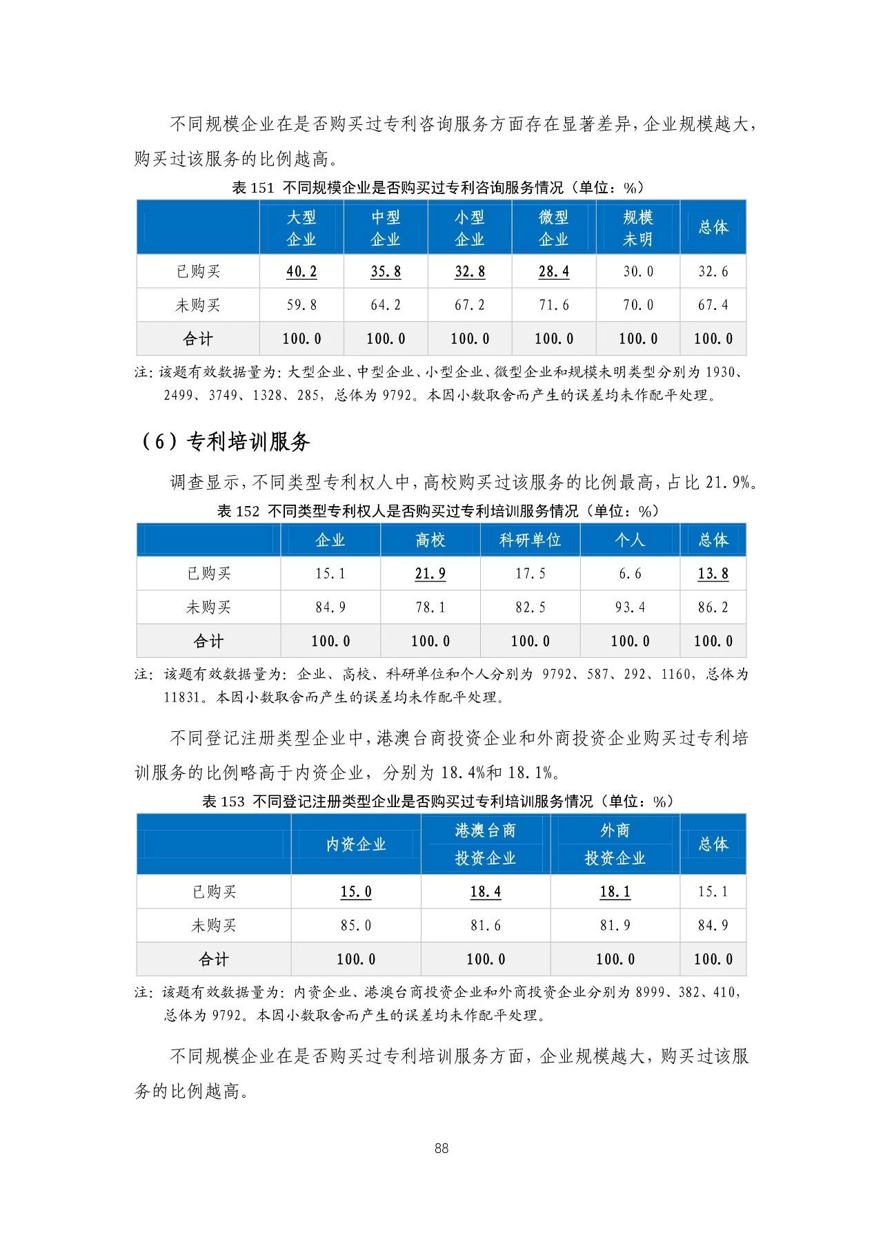 重磅！《2018年中國(guó)專利調(diào)查報(bào)告》發(fā)布?。ㄈ模? title=