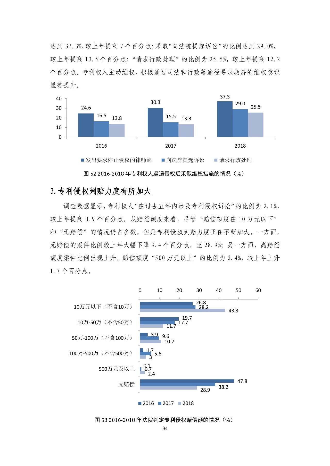 重磅！《2018年中國專利調(diào)查報(bào)告》發(fā)布！（全文）