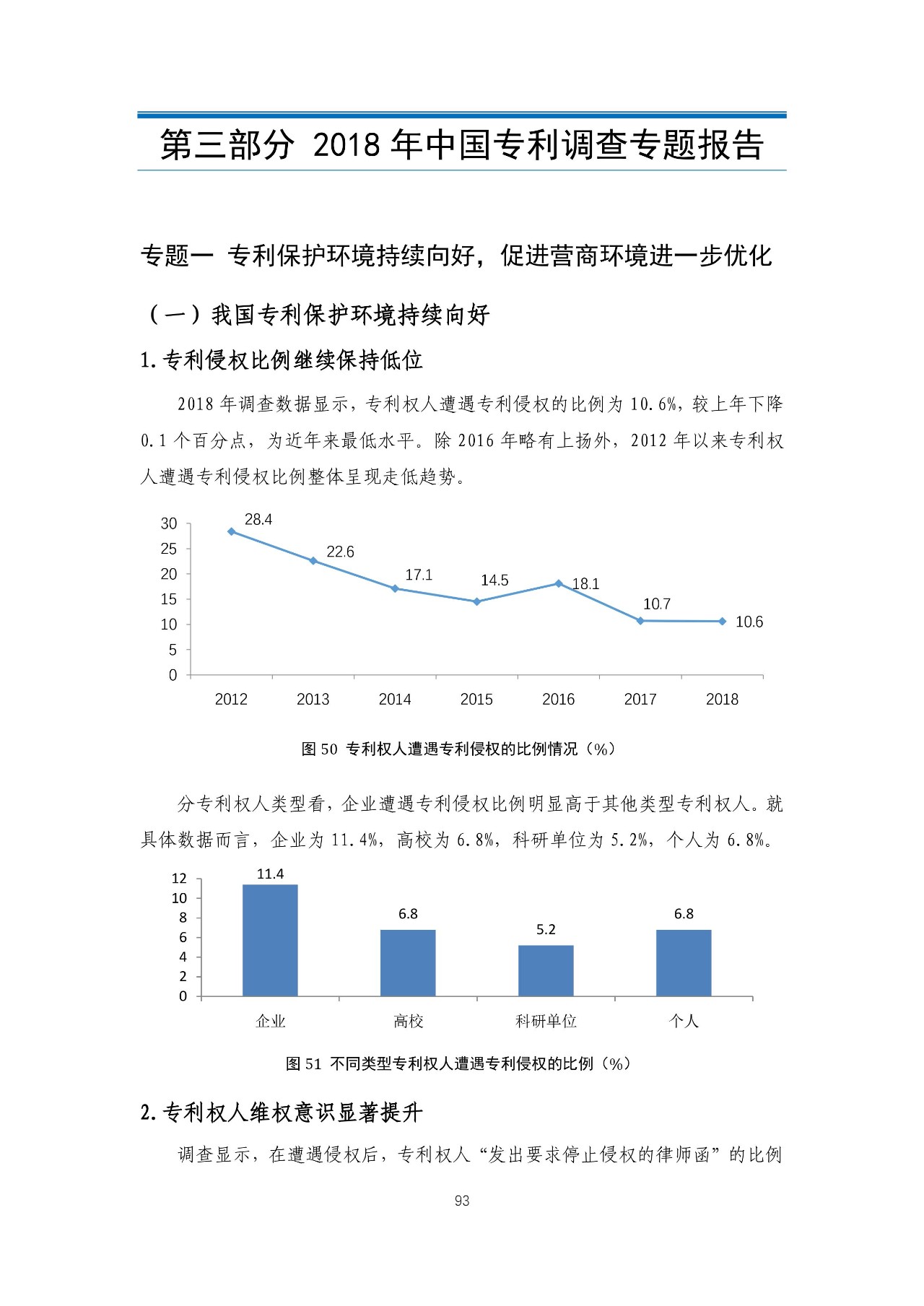 重磅！《2018年中國專利調(diào)查報(bào)告》發(fā)布！（全文）