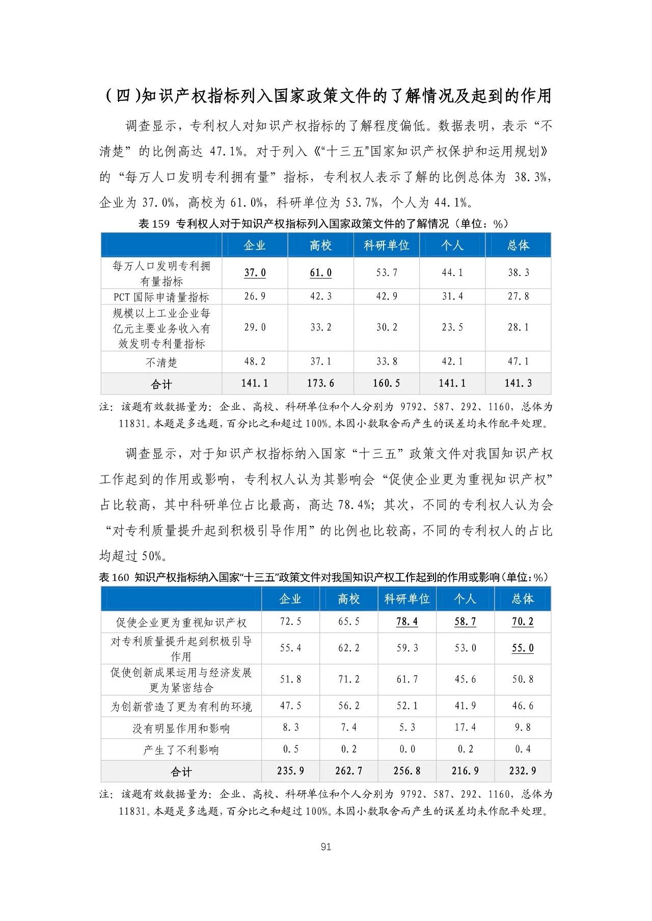 重磅！《2018年中國專利調(diào)查報(bào)告》發(fā)布！（全文）