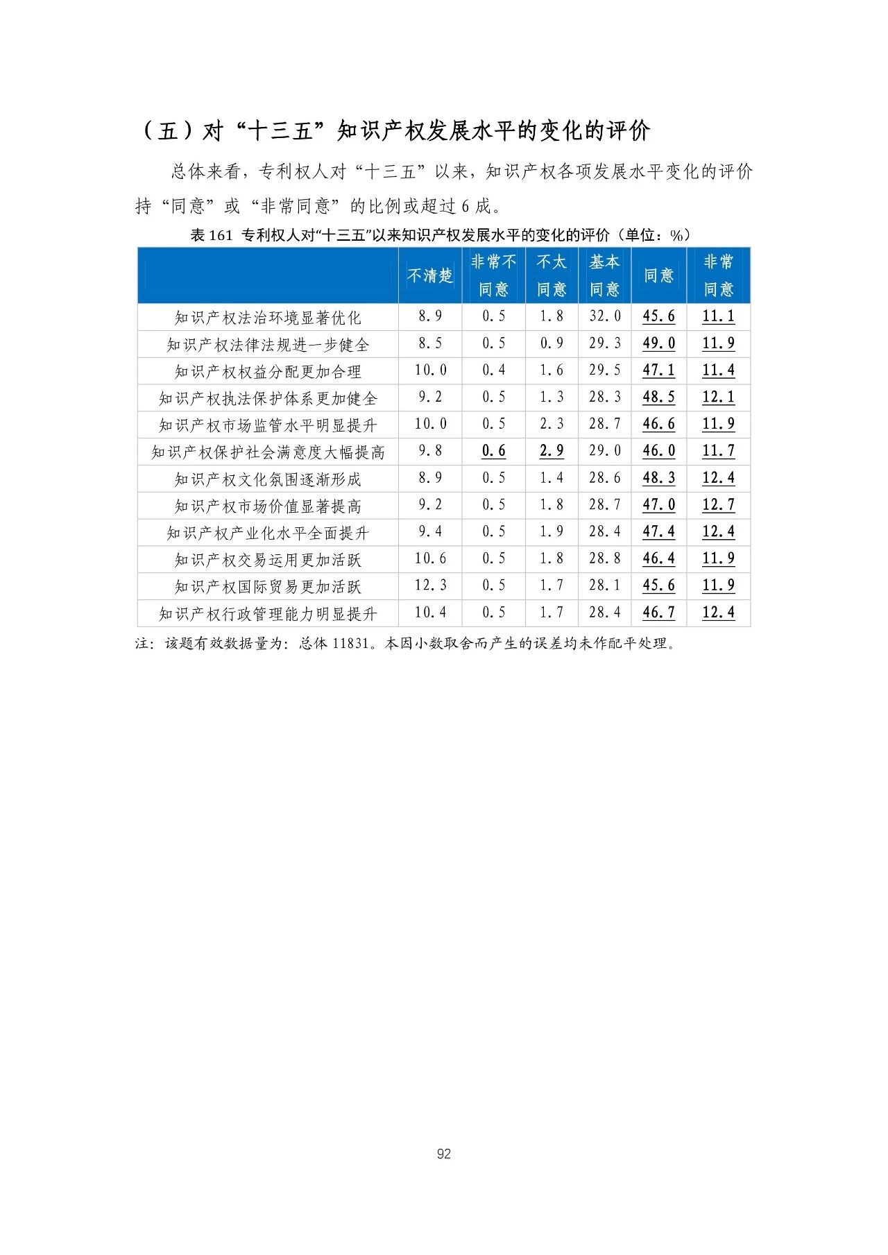 重磅！《2018年中國專利調(diào)查報(bào)告》發(fā)布！（全文）