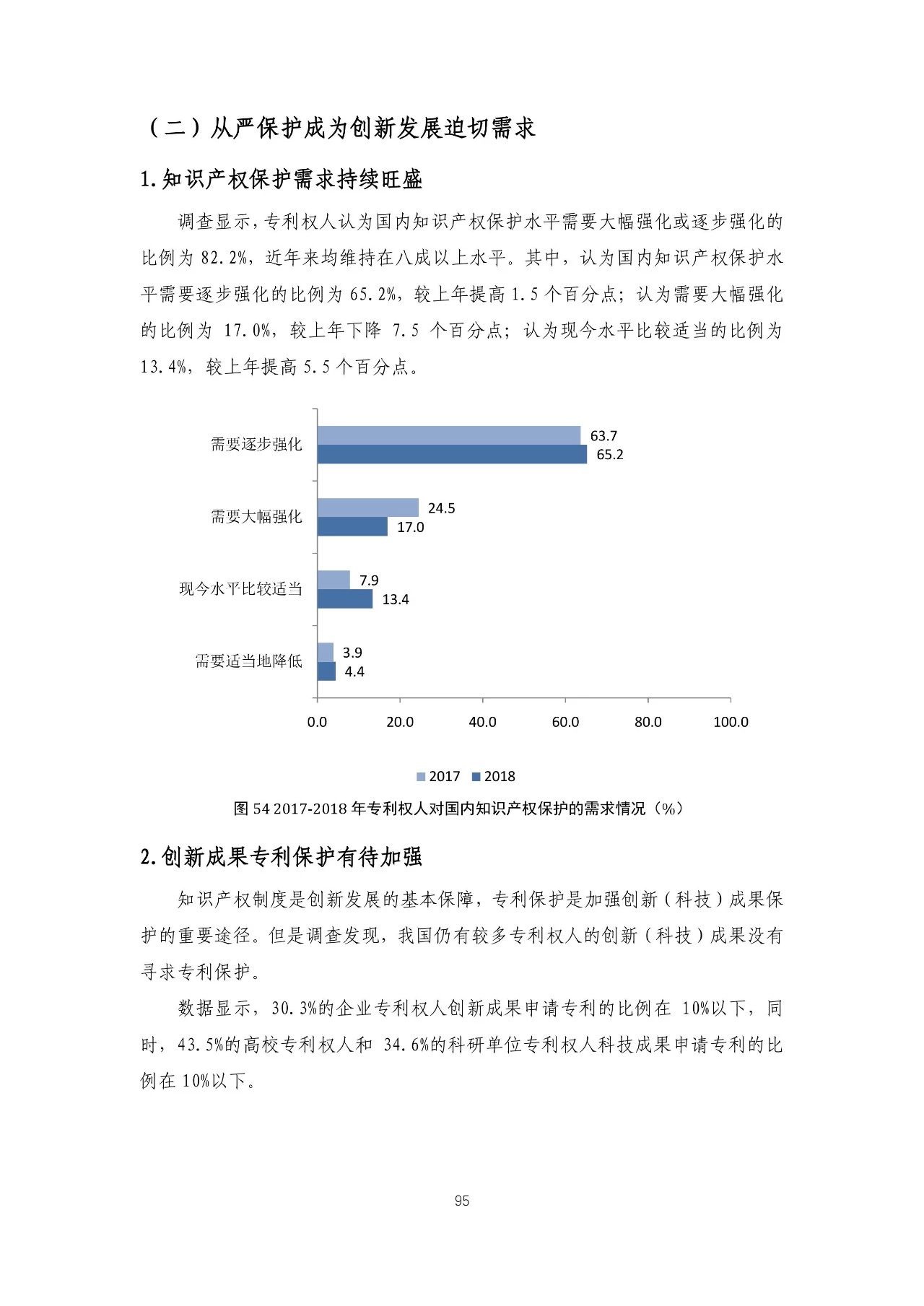 重磅！《2018年中國專利調(diào)查報(bào)告》發(fā)布！（全文）