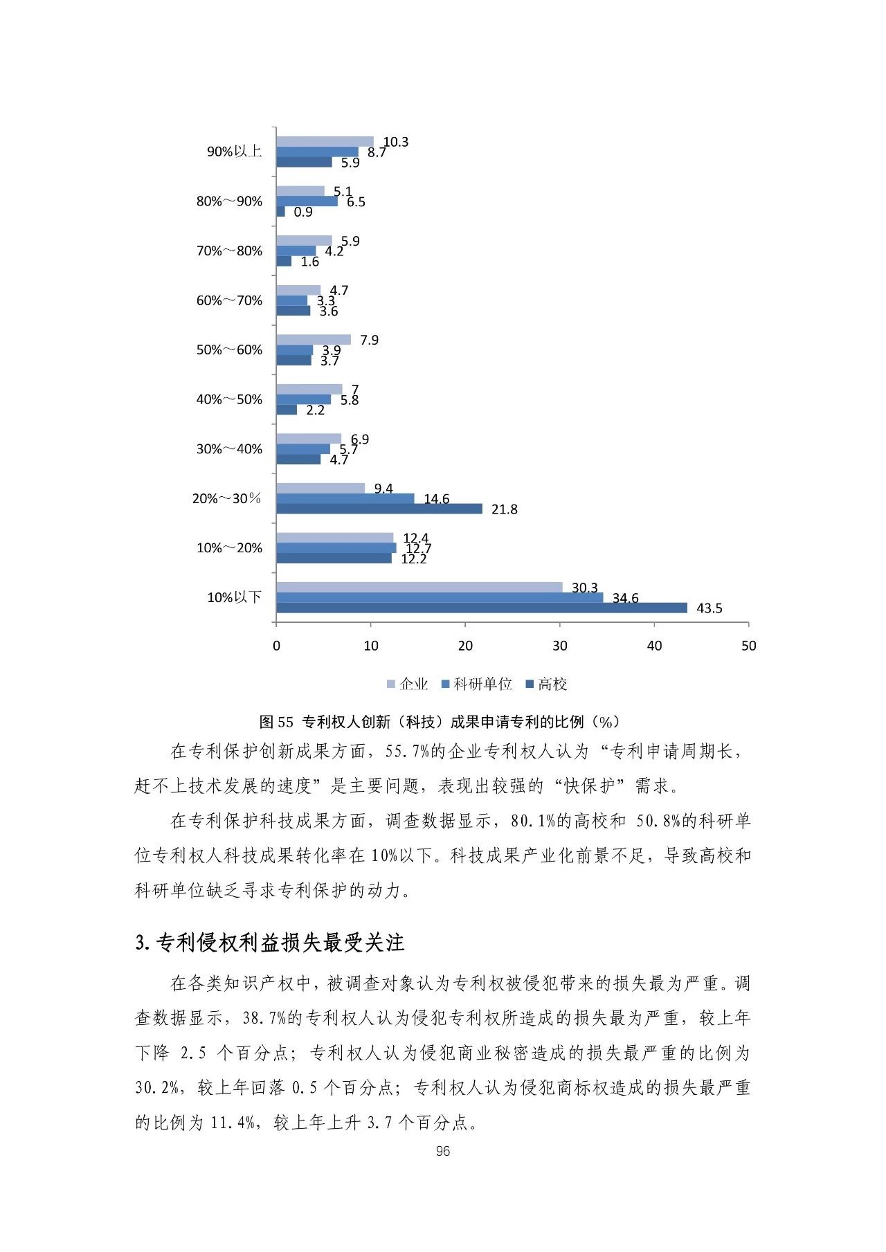 重磅！《2018年中國專利調(diào)查報(bào)告》發(fā)布！（全文）