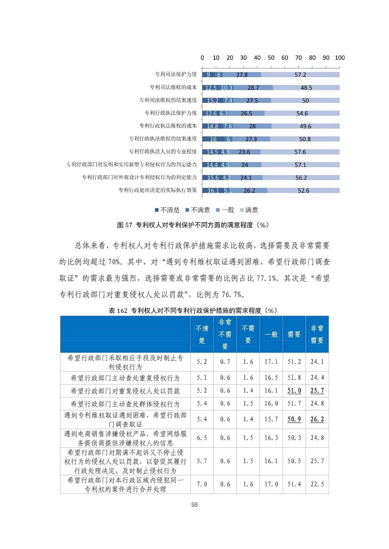 重磅！《2018年中國專利調(diào)查報(bào)告》發(fā)布！（全文）