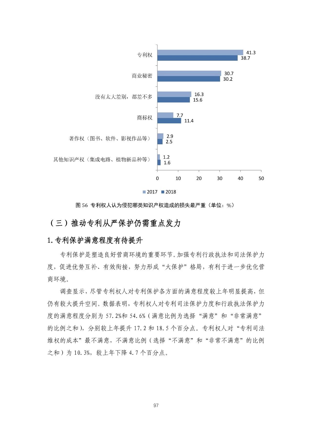 重磅！《2018年中國專利調(diào)查報(bào)告》發(fā)布?。ㄈ模? title=