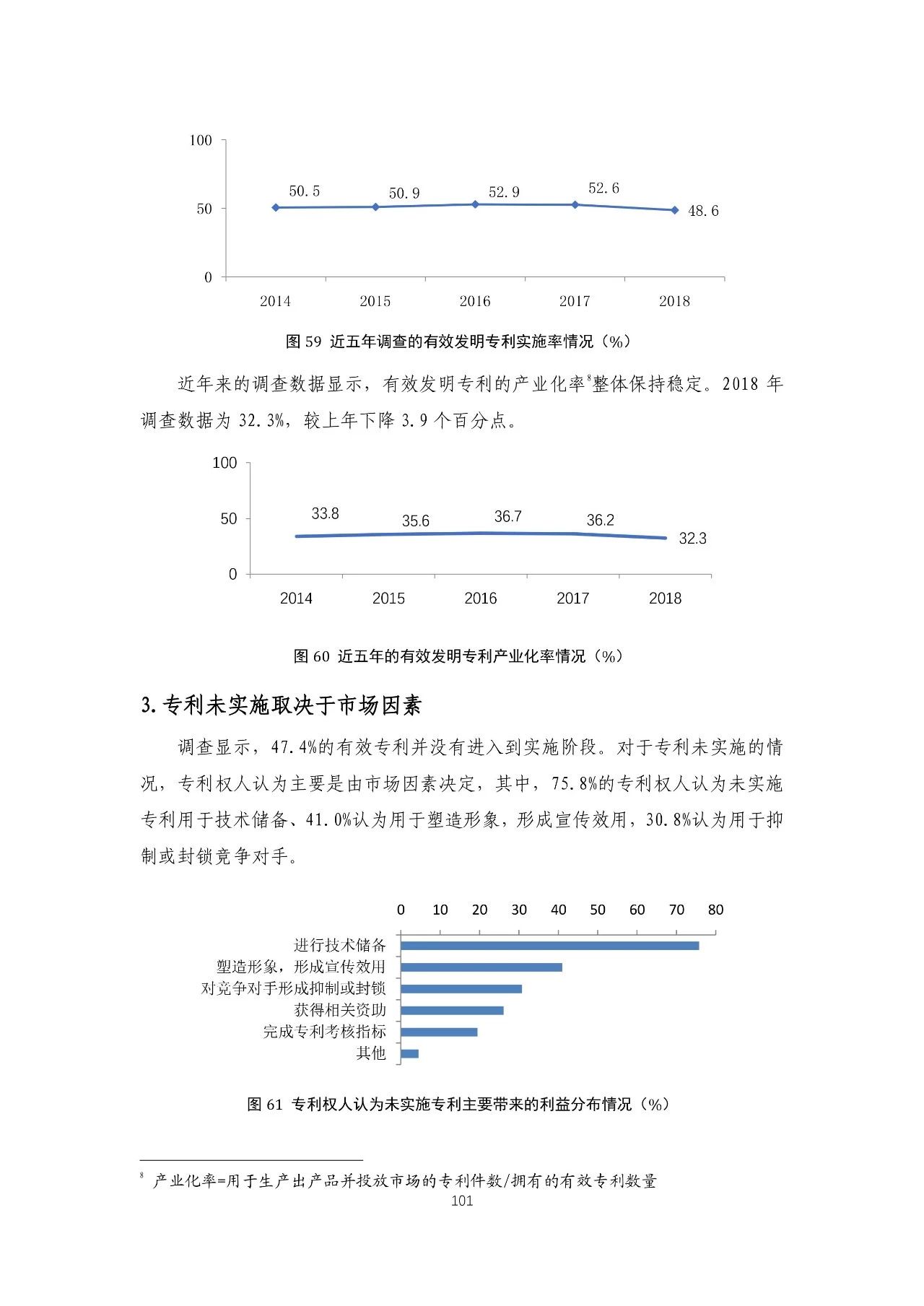 重磅！《2018年中國專利調(diào)查報(bào)告》發(fā)布?。ㄈ模? title=