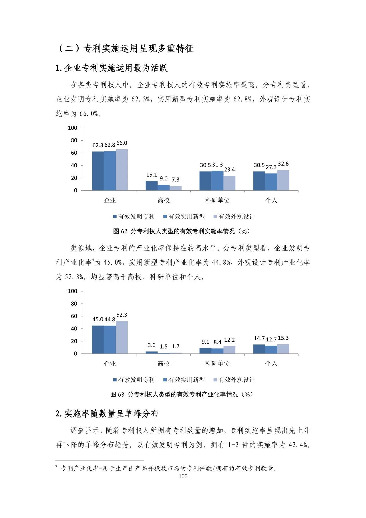 重磅！《2018年中國專利調(diào)查報(bào)告》發(fā)布！（全文）