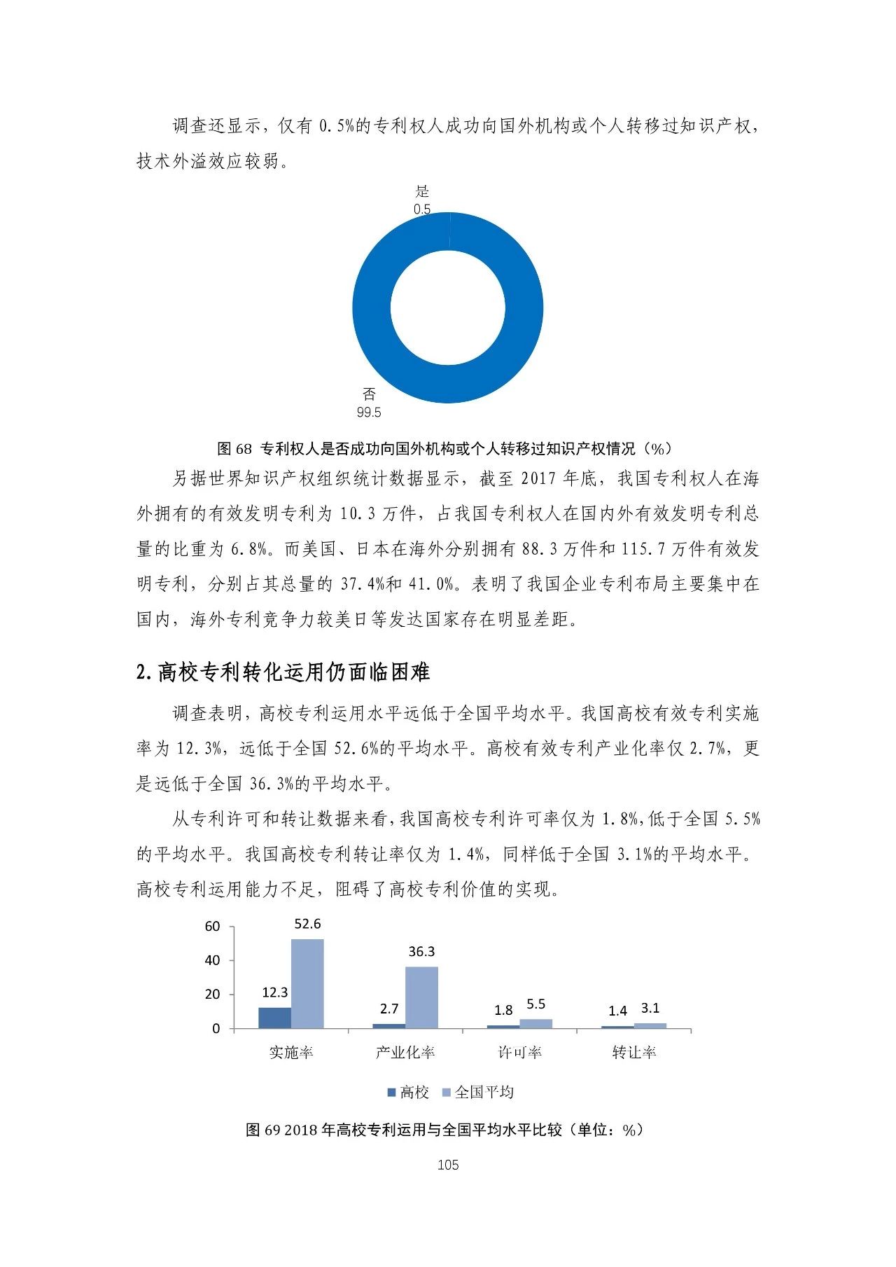 重磅！《2018年中國(guó)專利調(diào)查報(bào)告》發(fā)布?。ㄈ模? title=