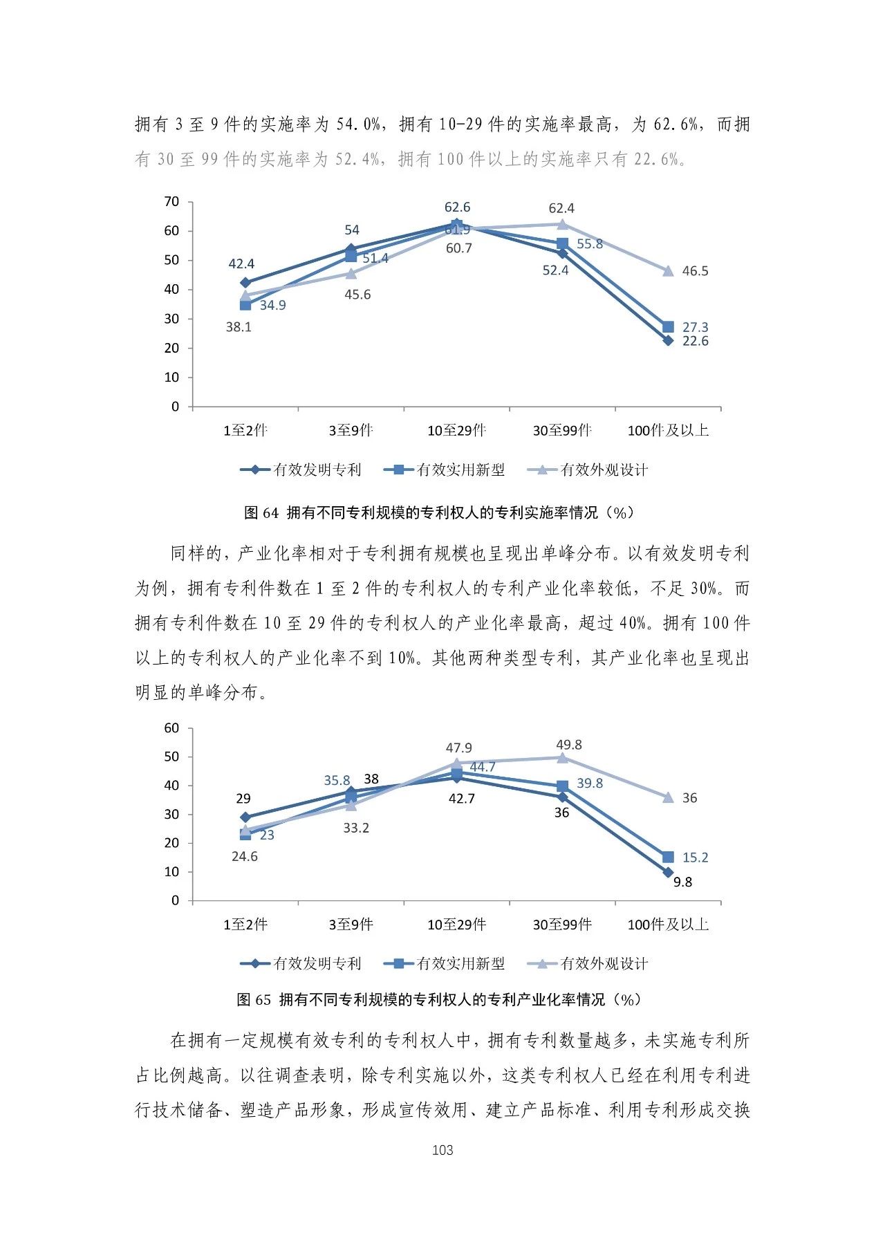 重磅！《2018年中國(guó)專利調(diào)查報(bào)告》發(fā)布！（全文）