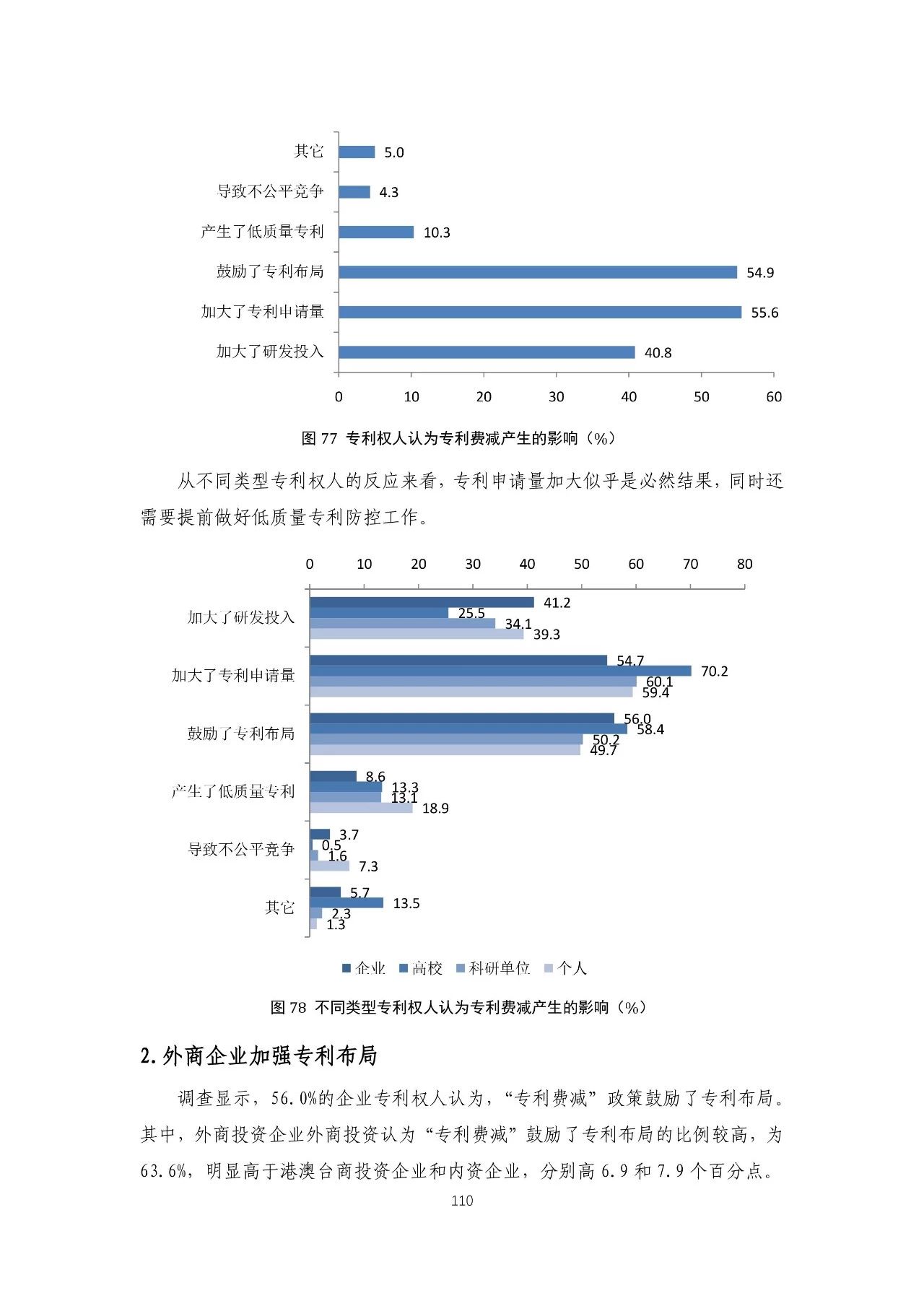 重磅！《2018年中國(guó)專利調(diào)查報(bào)告》發(fā)布！（全文）