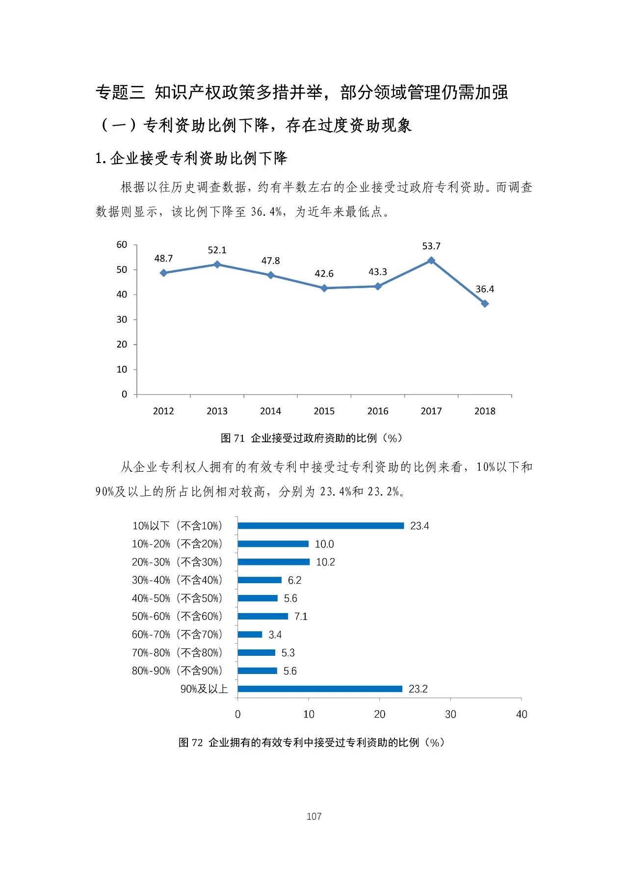 重磅！《2018年中國(guó)專利調(diào)查報(bào)告》發(fā)布?。ㄈ模? title=