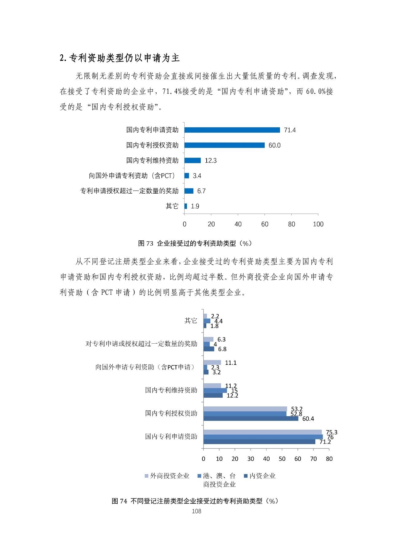 重磅！《2018年中國(guó)專利調(diào)查報(bào)告》發(fā)布！（全文）