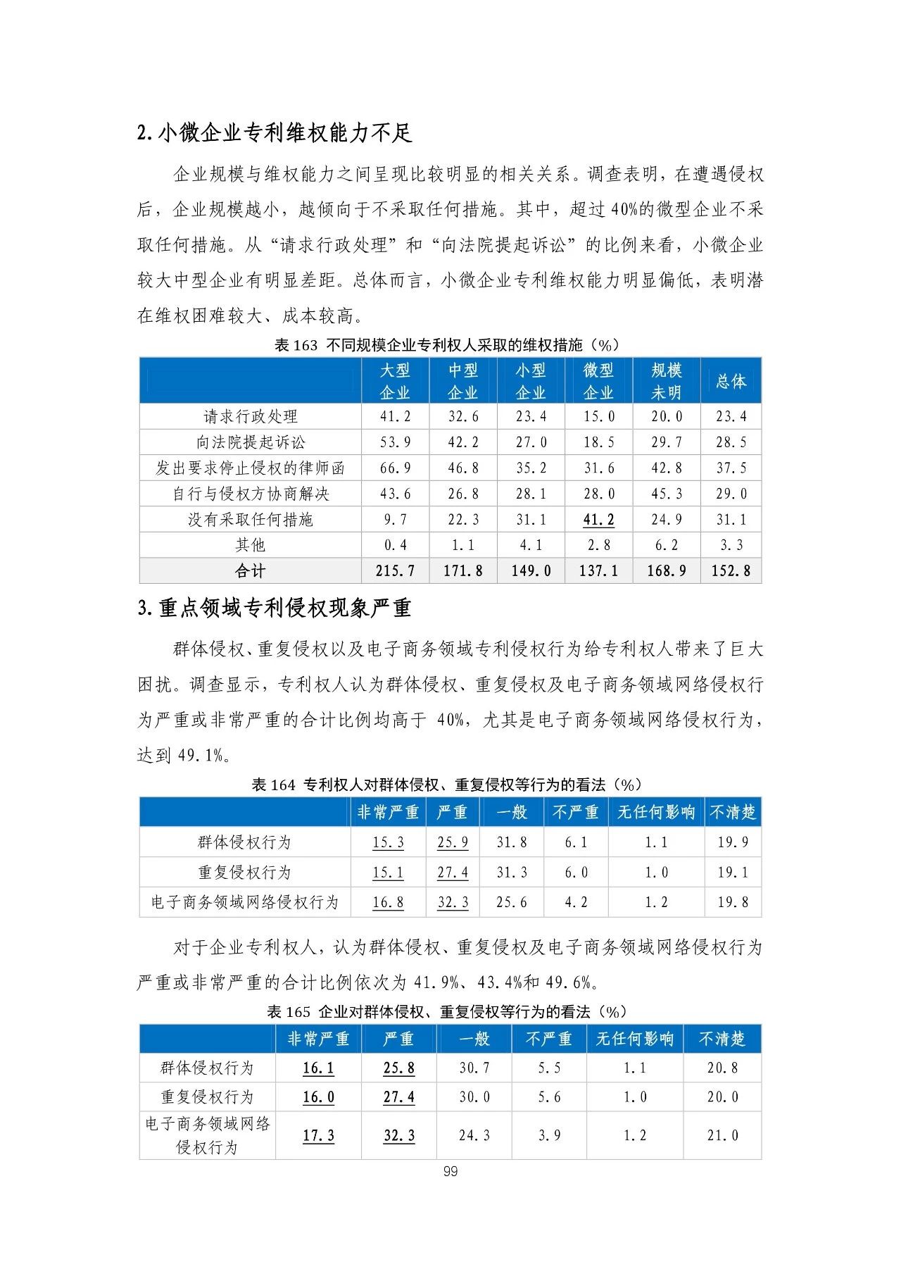 重磅！《2018年中國專利調(diào)查報(bào)告》發(fā)布！（全文）