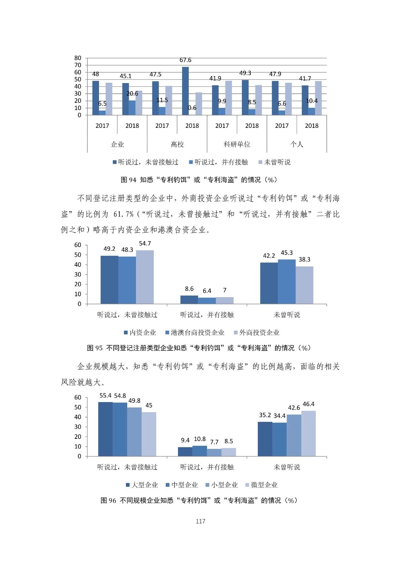 重磅！《2018年中國專利調(diào)查報(bào)告》發(fā)布?。ㄈ模? title=