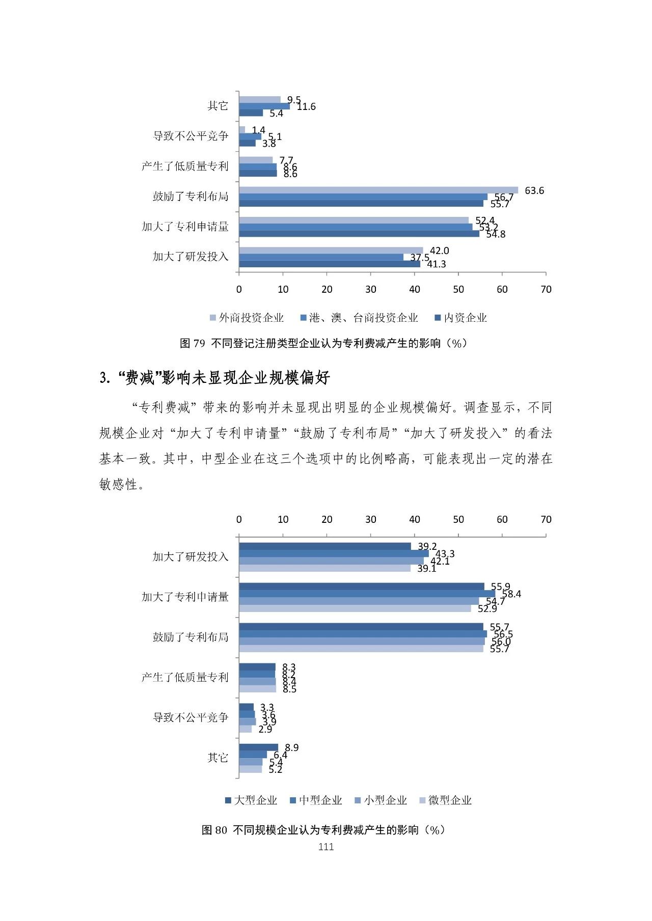 重磅！《2018年中國(guó)專利調(diào)查報(bào)告》發(fā)布?。ㄈ模? title=