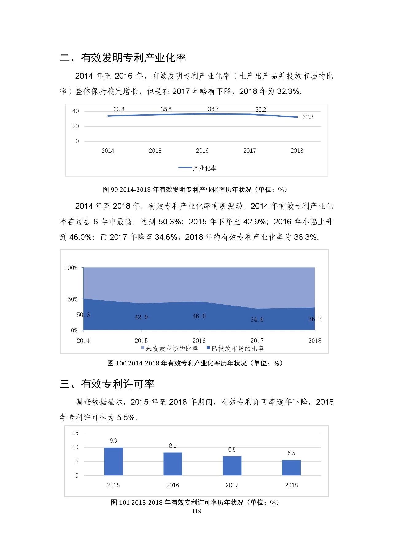 重磅！《2018年中國專利調(diào)查報(bào)告》發(fā)布?。ㄈ模? title=