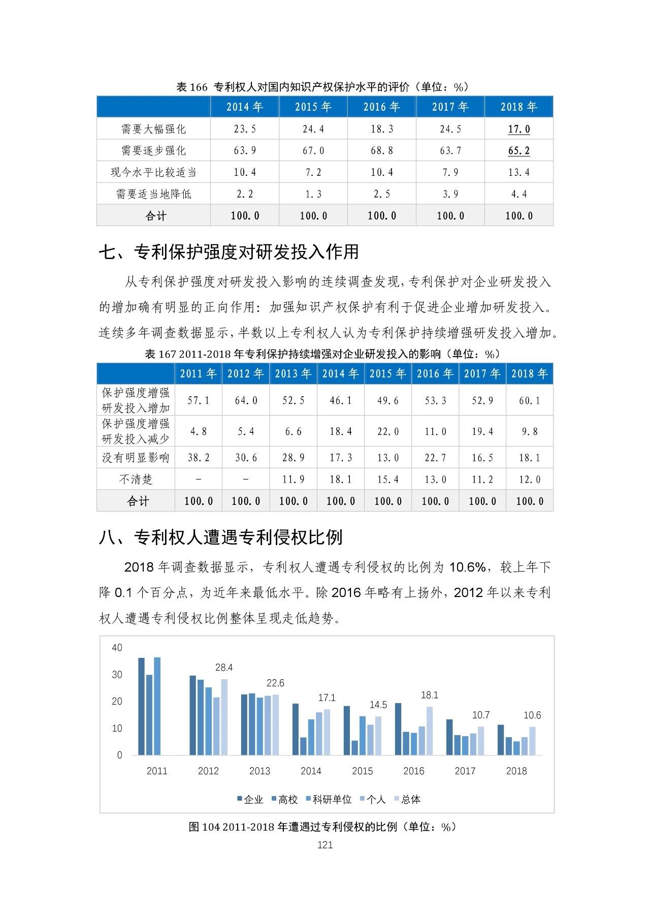 重磅！《2018年中國專利調(diào)查報(bào)告》發(fā)布?。ㄈ模? title=