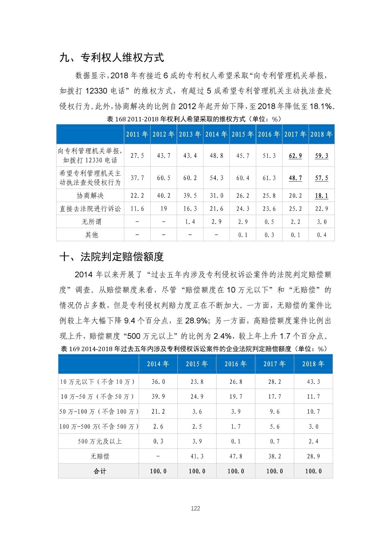 重磅！《2018年中國專利調(diào)查報(bào)告》發(fā)布！（全文）