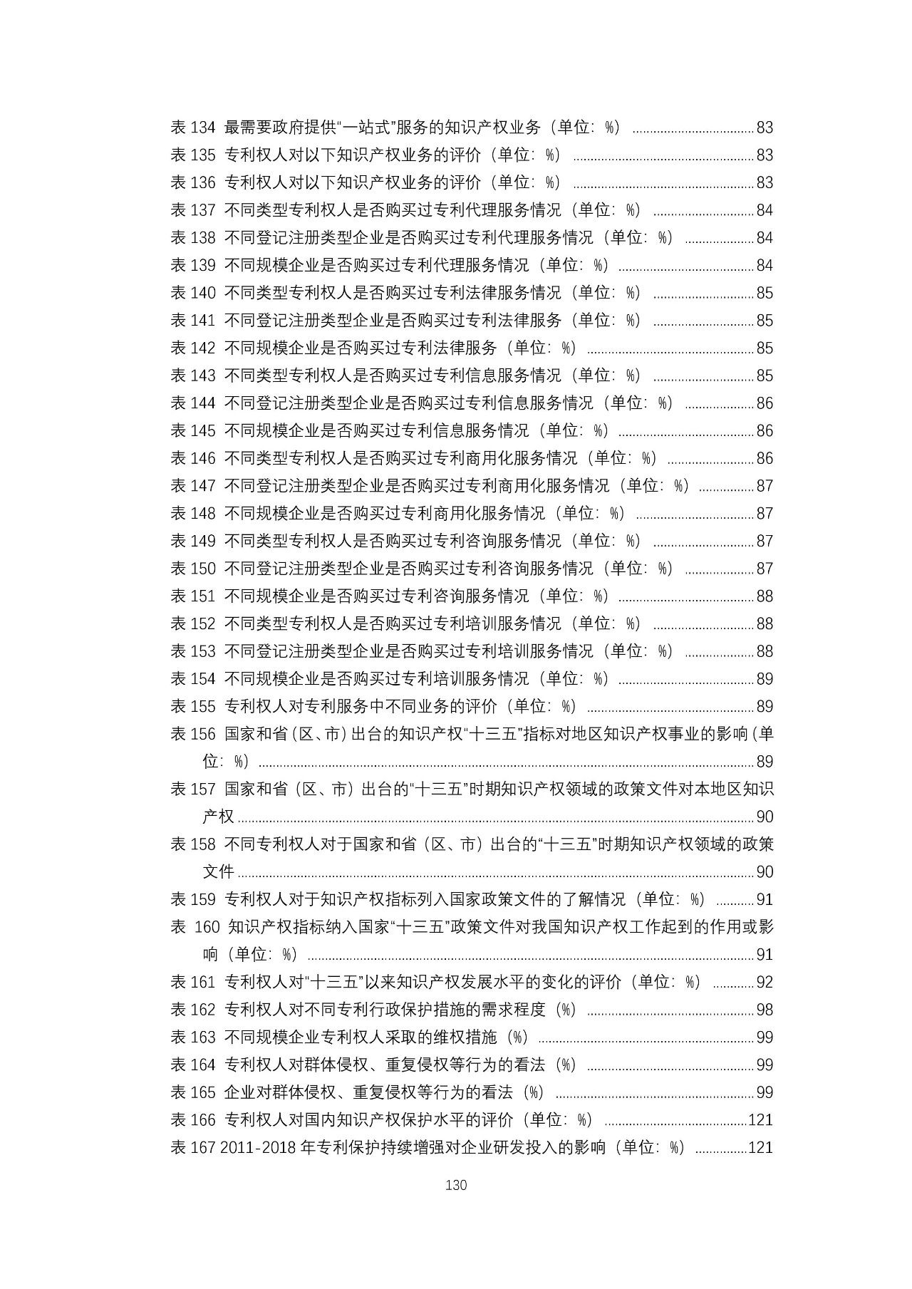 重磅！《2018年中國(guó)專利調(diào)查報(bào)告》發(fā)布?。ㄈ模? title=