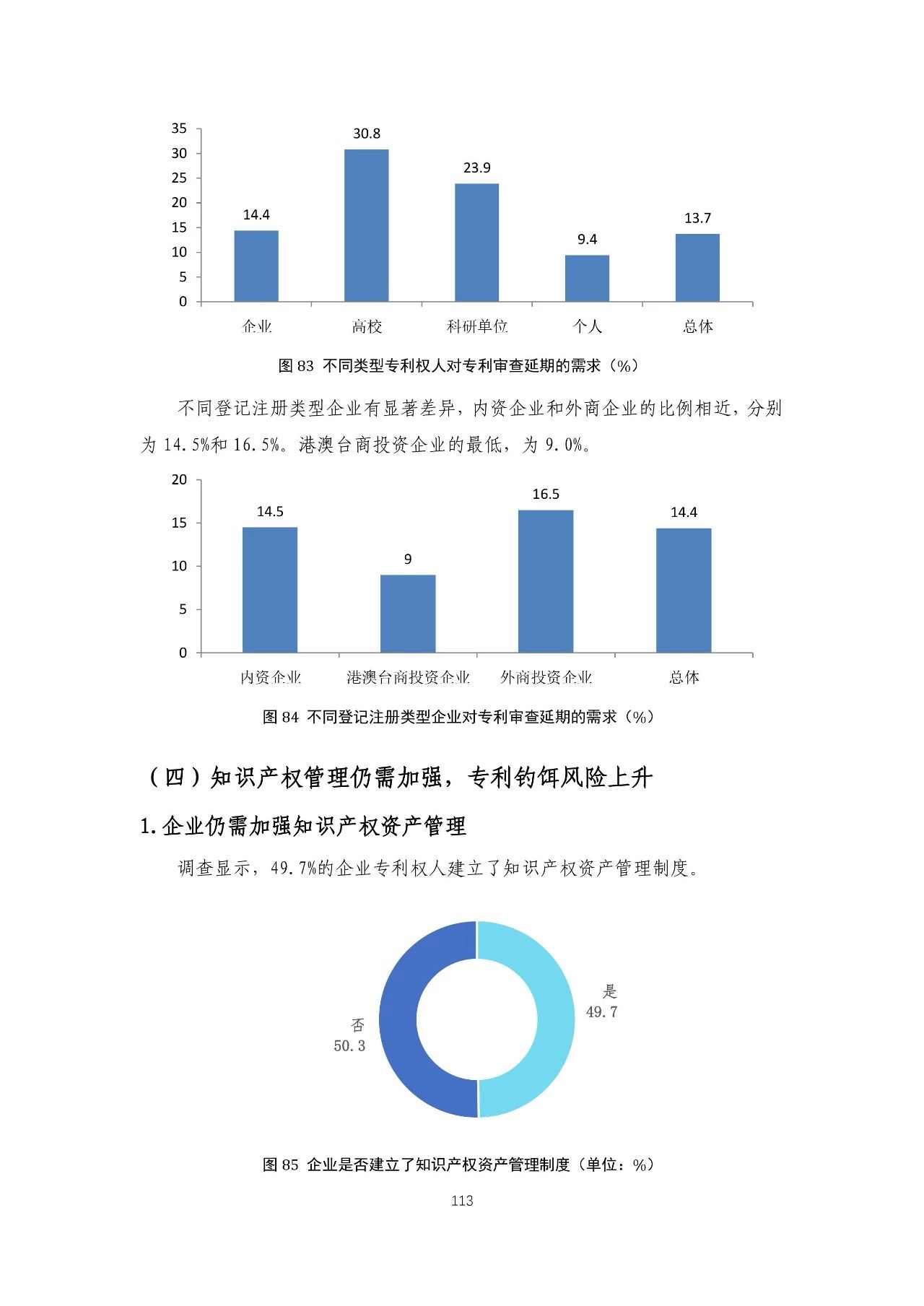 重磅！《2018年中國(guó)專利調(diào)查報(bào)告》發(fā)布?。ㄈ模? title=