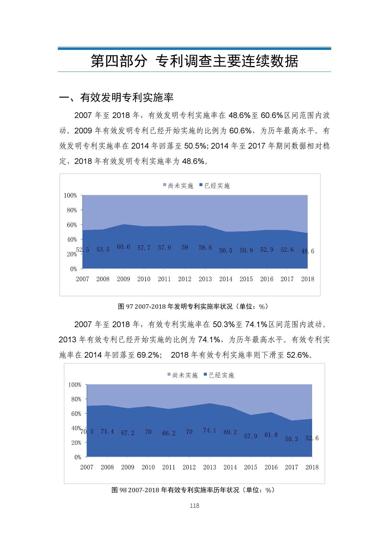 重磅！《2018年中國專利調(diào)查報(bào)告》發(fā)布?。ㄈ模? title=