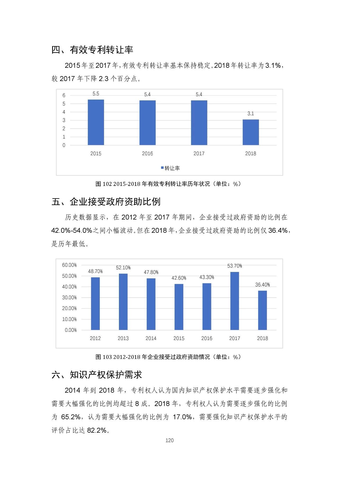 重磅！《2018年中國專利調(diào)查報(bào)告》發(fā)布?。ㄈ模? title=