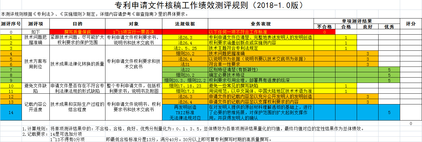 從企業(yè)IP管理者視角，談“高質(zhì)量專利和高價(jià)值專利”