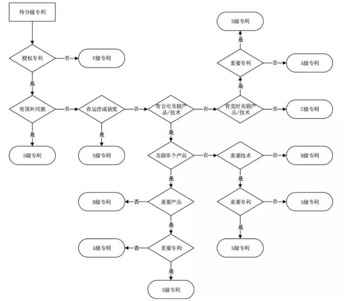 從企業(yè)IP管理者視角，談“高質(zhì)量專利和高價(jià)值專利”