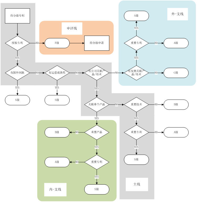 從企業(yè)IP管理者視角，談“高質(zhì)量專利和高價(jià)值專利”