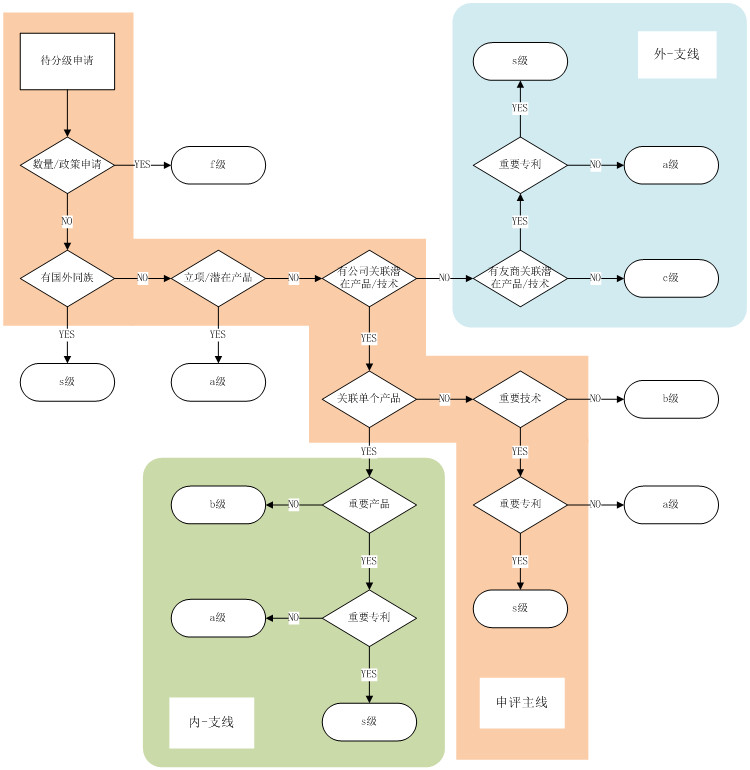 從企業(yè)IP管理者視角，談“高質(zhì)量專利和高價(jià)值專利”