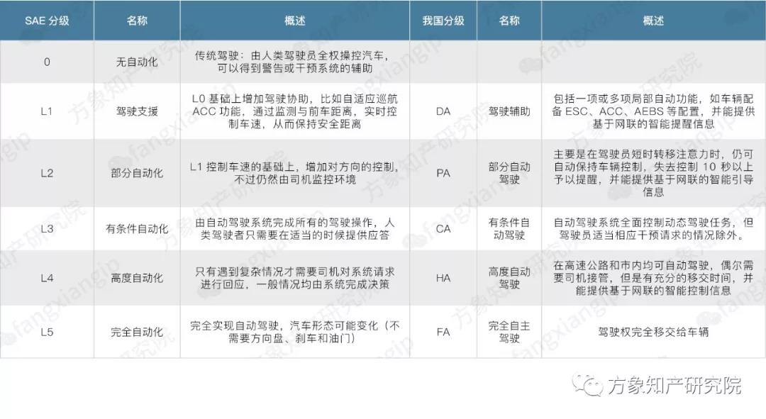 2019自動駕駛技術(shù)前景剖析: 老牌車企和新興科企誰能搶先落地？