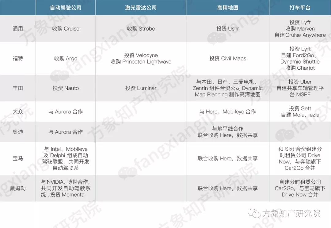 2019自動駕駛技術(shù)前景剖析: 老牌車企和新興科企誰能搶先落地？