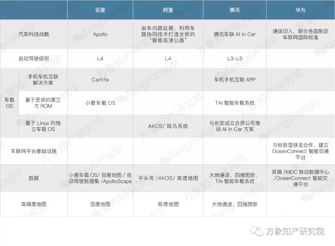 2019自動駕駛技術(shù)前景剖析: 老牌車企和新興科企誰能搶先落地？