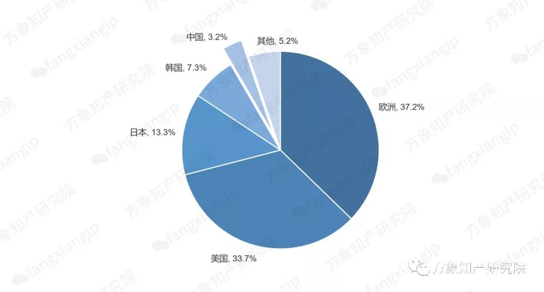 2019自動駕駛技術(shù)前景剖析: 老牌車企和新興科企誰能搶先落地？