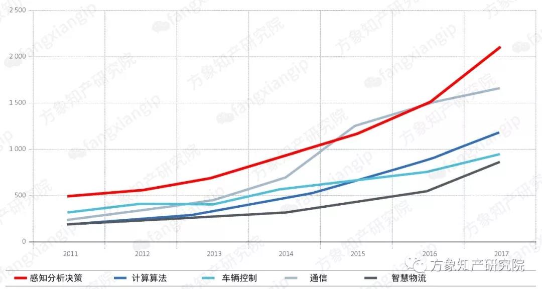 2019自動駕駛技術(shù)前景剖析: 老牌車企和新興科企誰能搶先落地？