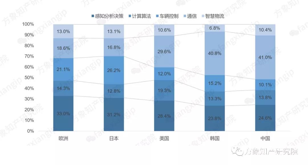 2019自動駕駛技術(shù)前景剖析: 老牌車企和新興科企誰能搶先落地？