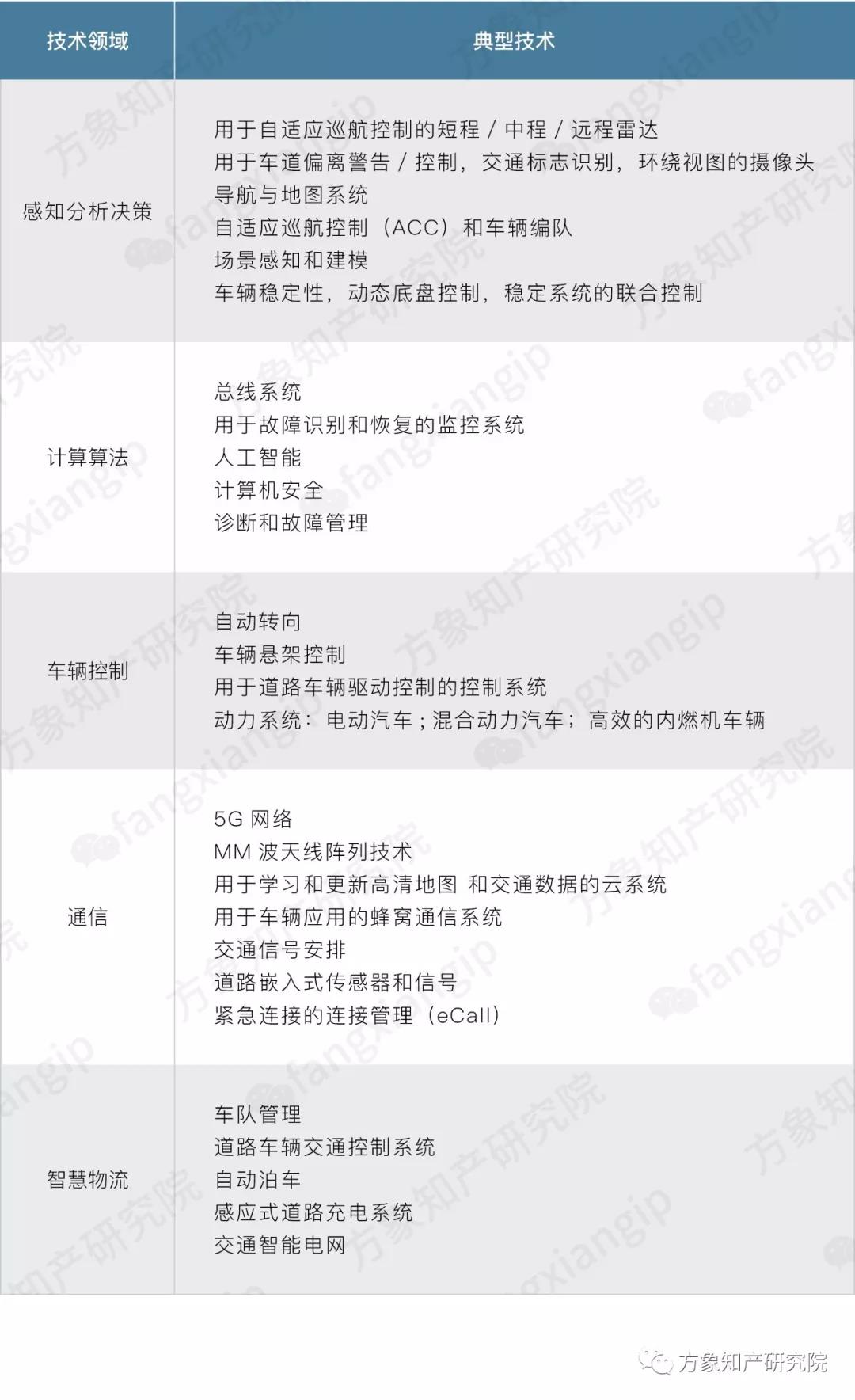 2019自動駕駛技術(shù)前景剖析: 老牌車企和新興科企誰能搶先落地？