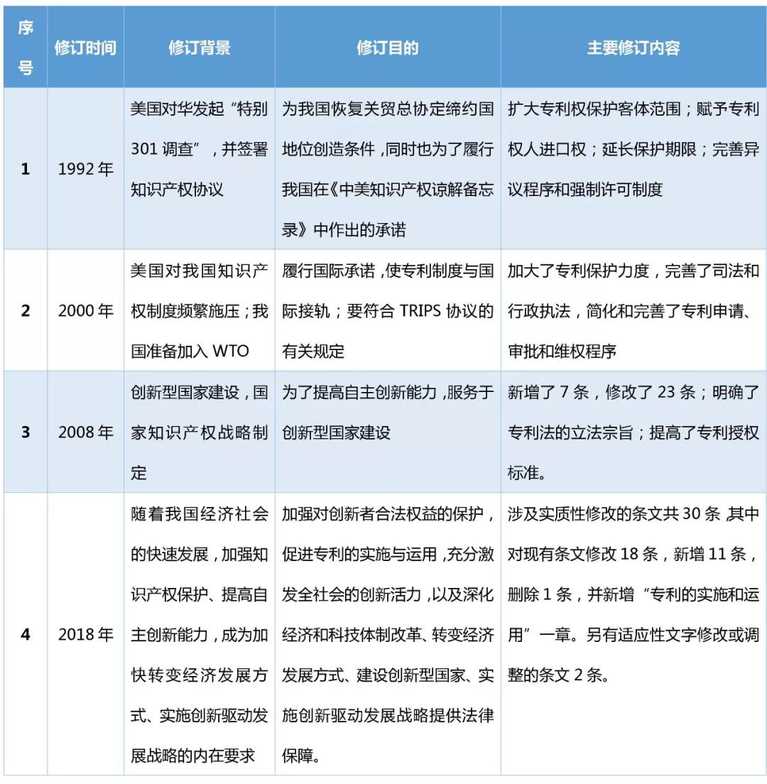 新形勢(shì)下的企業(yè)知識(shí)產(chǎn)權(quán)工作展望