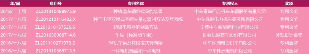 用專利金獎解讀“高鐵碰撞核心技術(shù)”