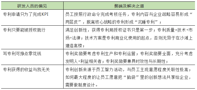 中關村知識產權故事 | 獲獎征文選登（三）