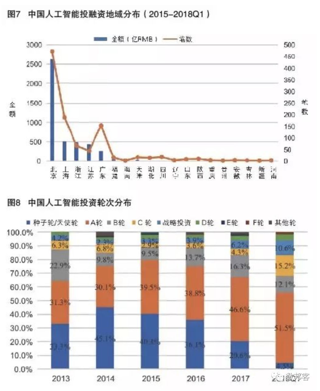 中國人工智能發(fā)展現(xiàn)狀與未來