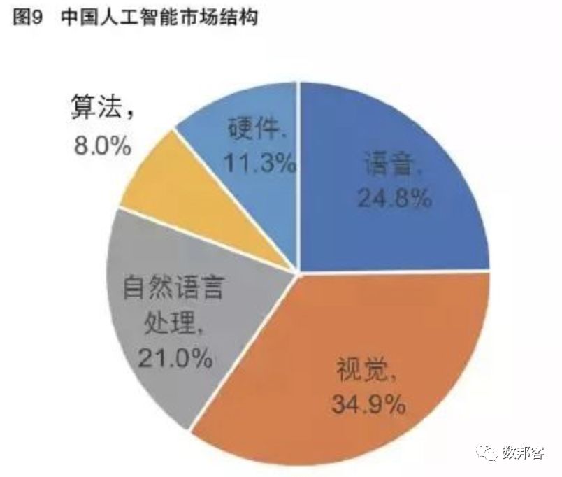 中國人工智能發(fā)展現(xiàn)狀與未來