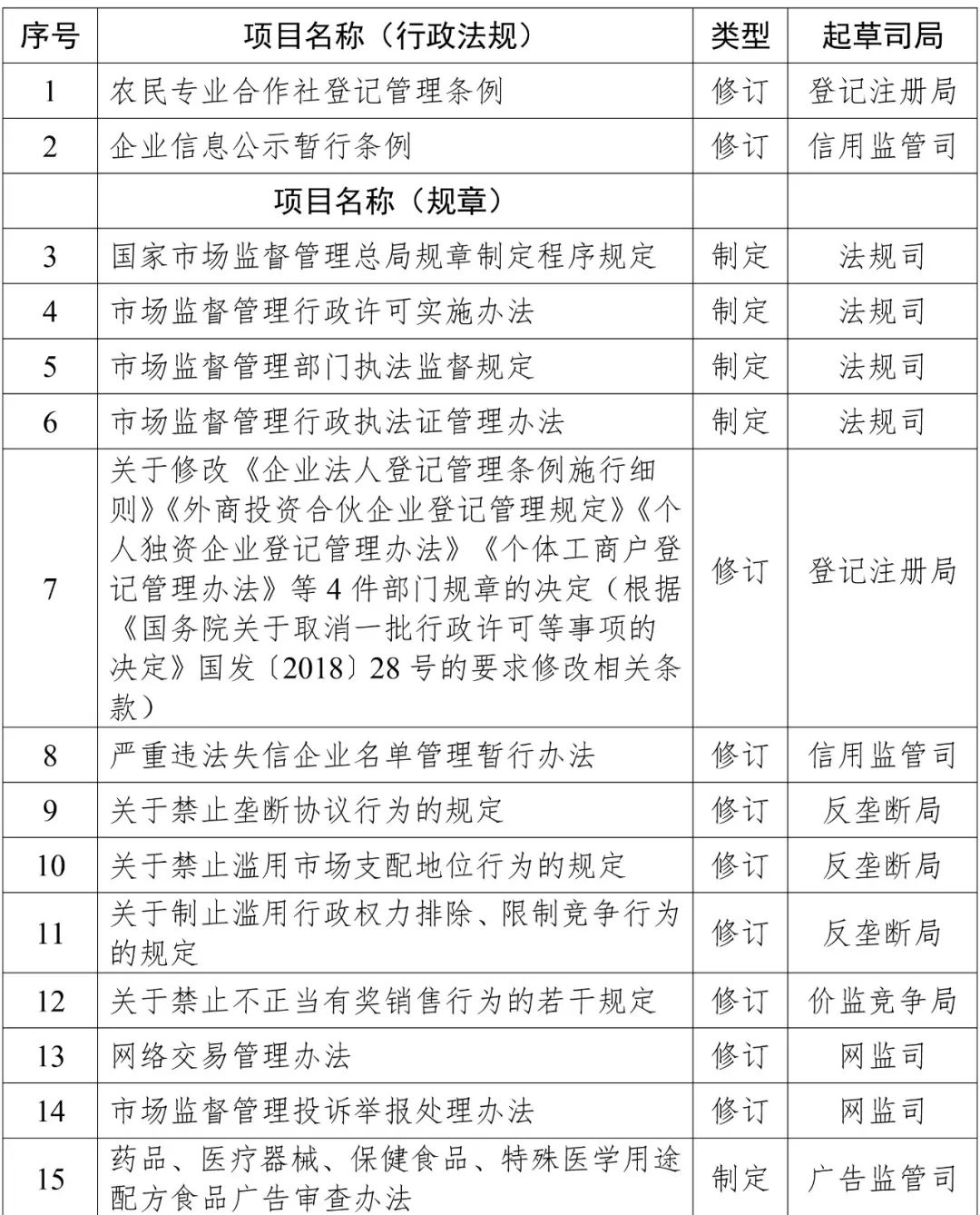 2019年知識(shí)產(chǎn)權(quán)方面立法工作計(jì)劃一覽