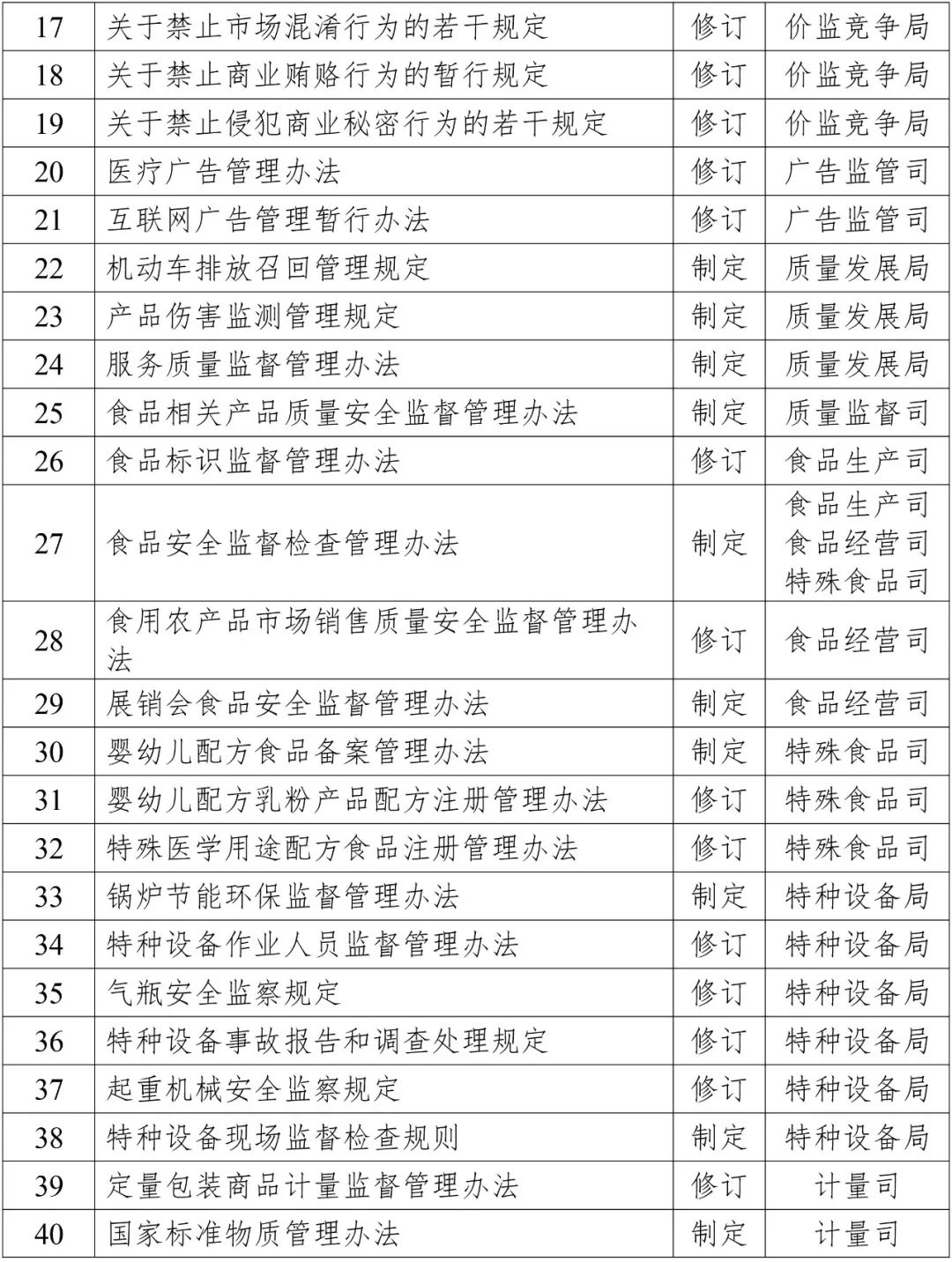 2019年知識(shí)產(chǎn)權(quán)方面立法工作計(jì)劃一覽