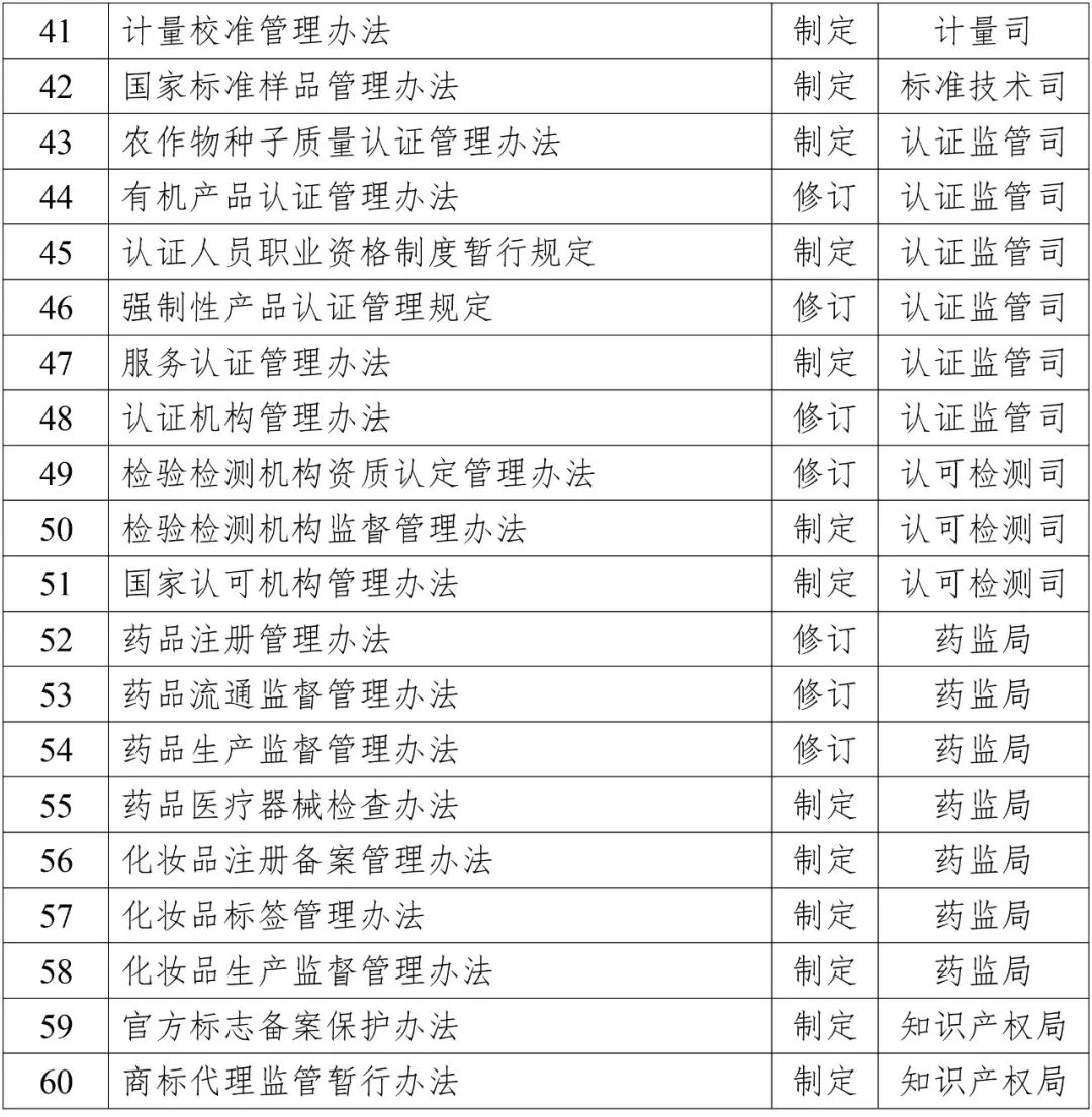 2019年知識(shí)產(chǎn)權(quán)方面立法工作計(jì)劃一覽