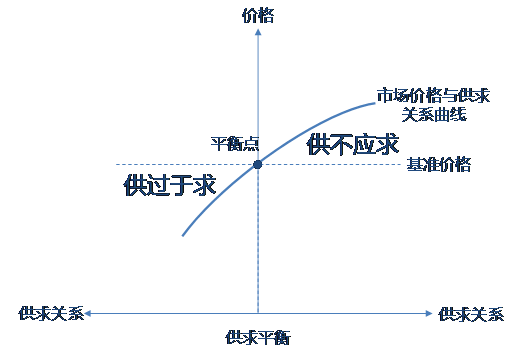 【深度】再論為什么不能用“市場法”給專利估值定價(jià)